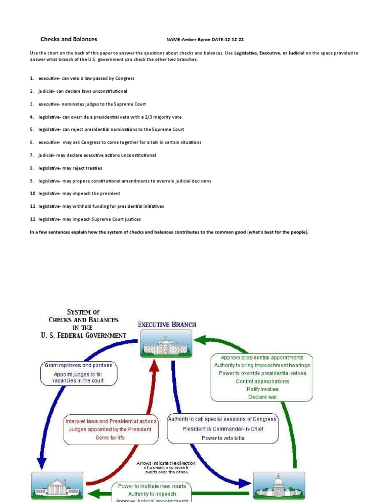 Example Of Checks And Balances