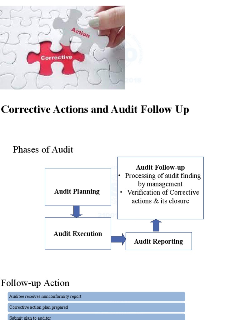 An Example Of A Corrective Action Is
