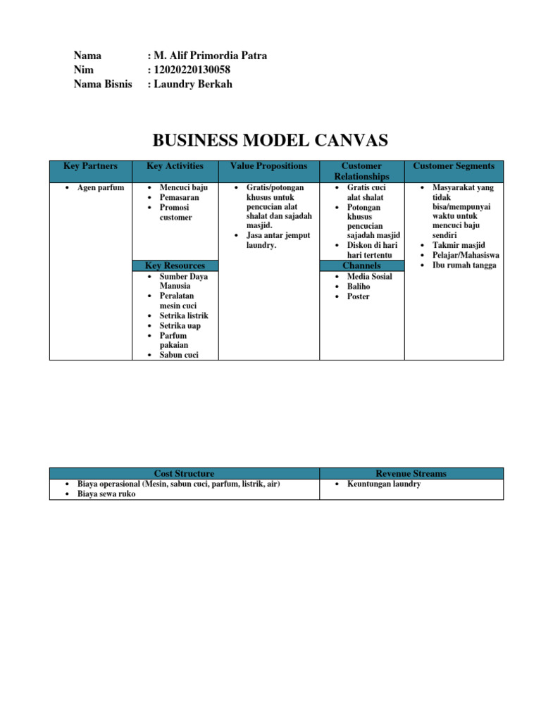Example Of A Business Canvas Model
