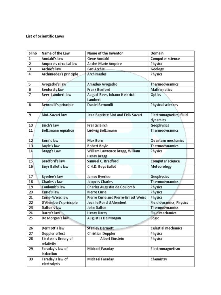 Example Of A Scientific Law