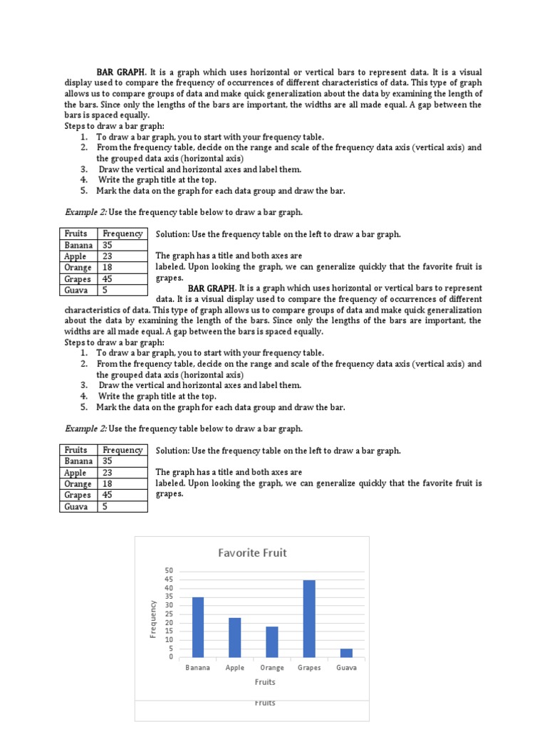 Example Of A Bar Graph