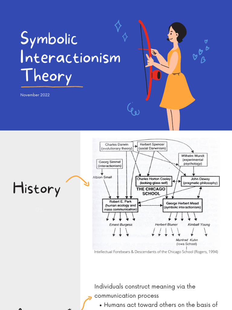 Example Of Symbolic Interactionism Theory