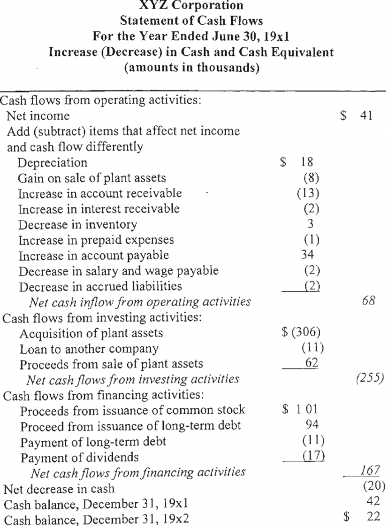 Example Of Cash Flow Statement