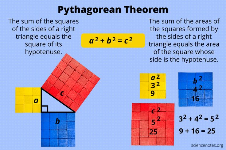 Example Of A Pythagorean Theorem