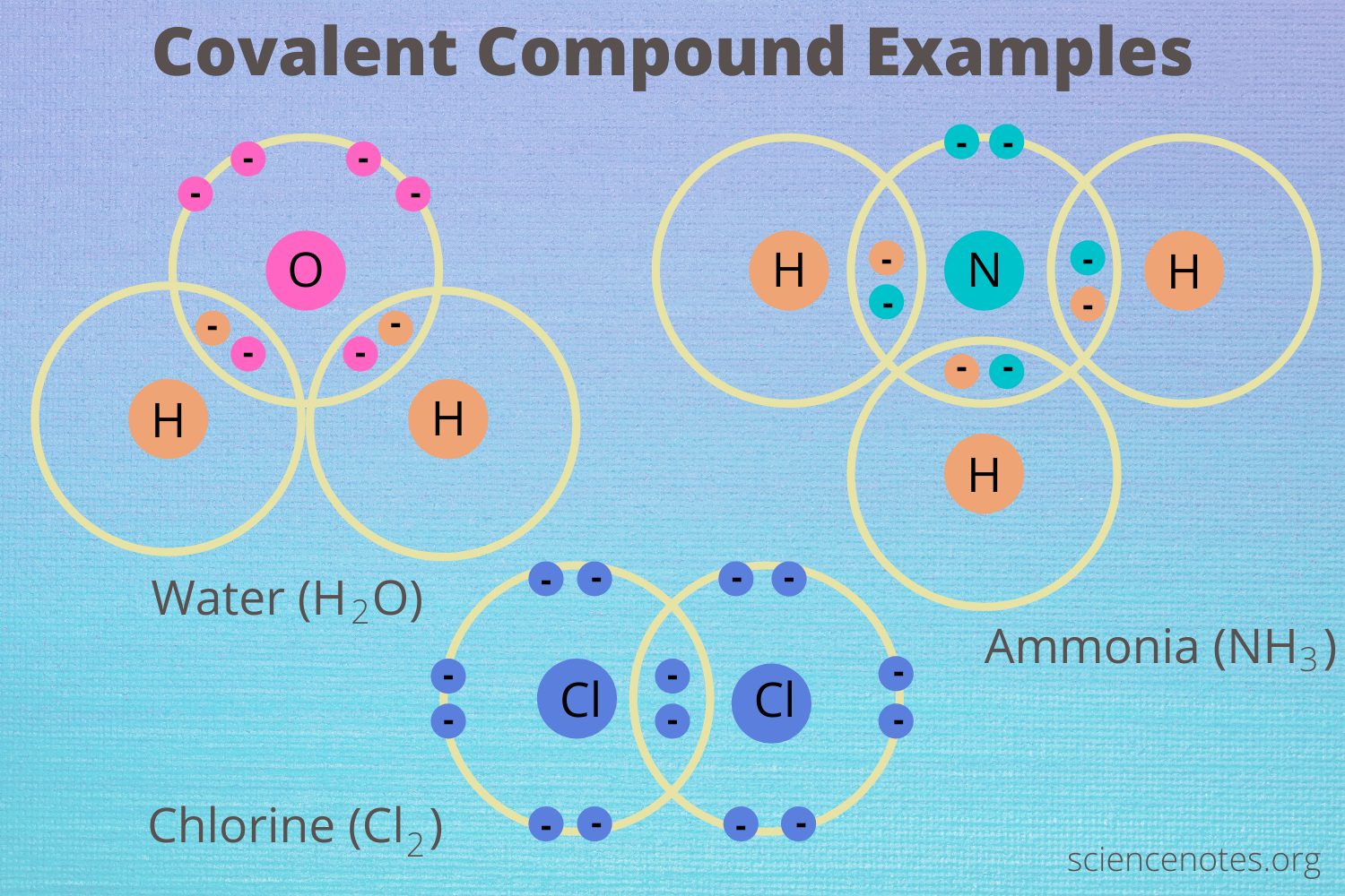 Example Of A Covalent Compound