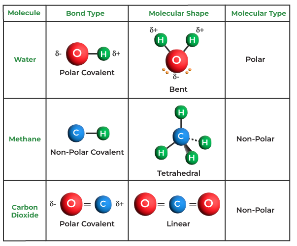 Example Of Covalent Bond Compound