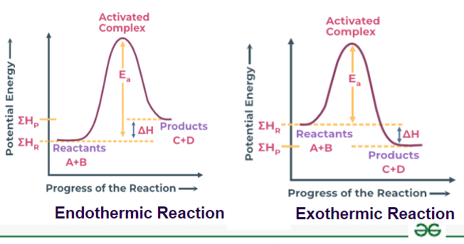 Example Of An Exothermic Process