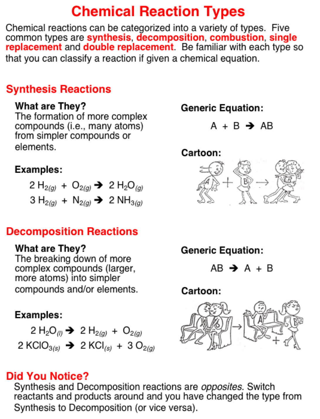 Example Of A Chemical Reaction