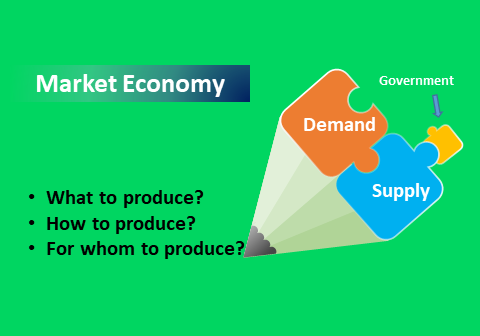 What Is An Example Of A Market Economy