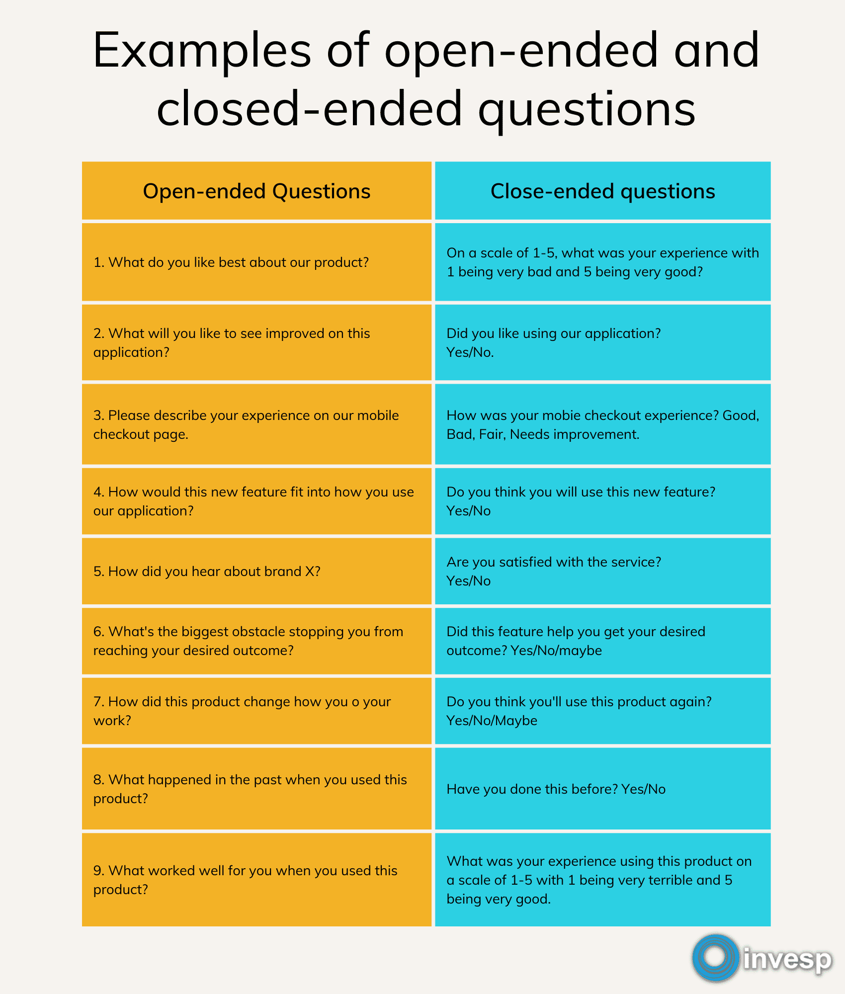 Example Of Open Ended Questions