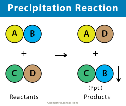 Example Of Precipitation Chemical Reaction