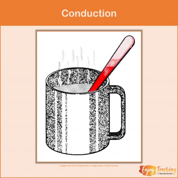 Example Of Thermal Energy For Kids