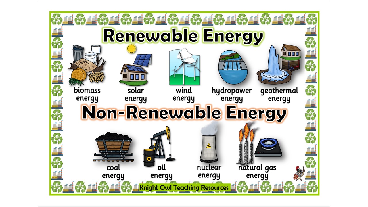 Example Of Renewable And Non Renewable