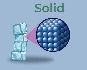 Example Of Solid State Of Matter