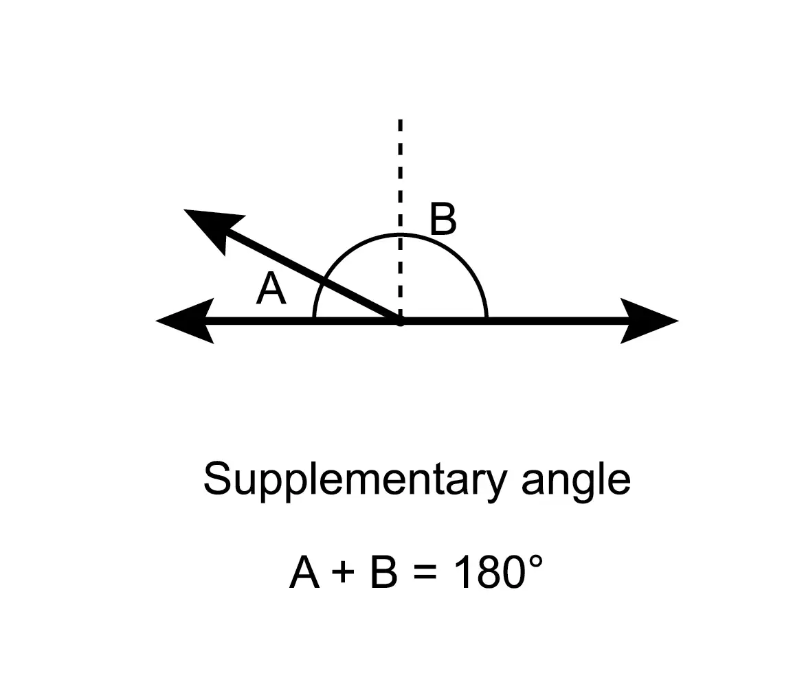 Example Of A Supplementary Angle