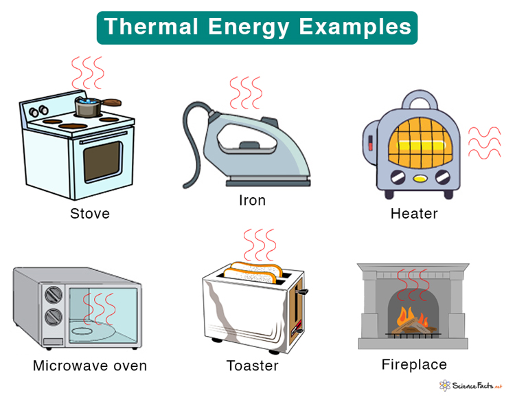 Example Of Mechanical Energy Turning Into Thermal Energy