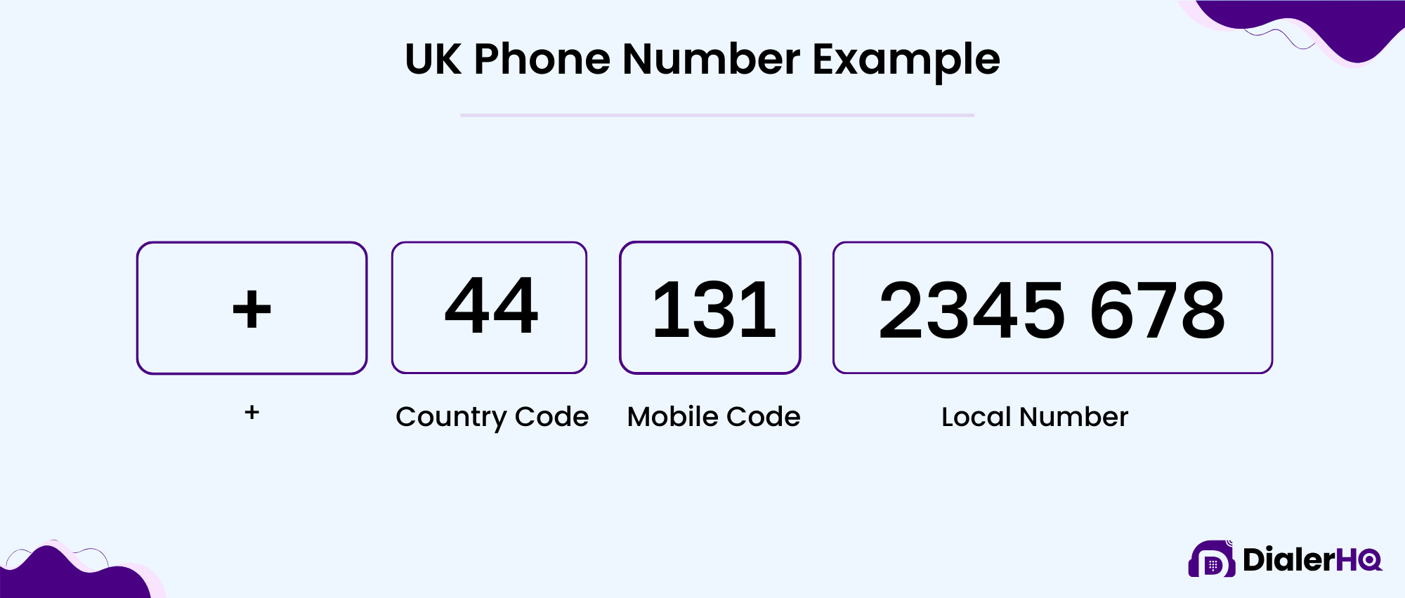 Example Of British Phone Number