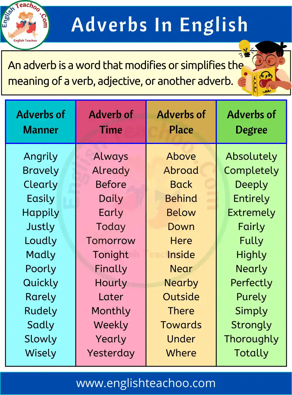 What Is Example Of Adverb