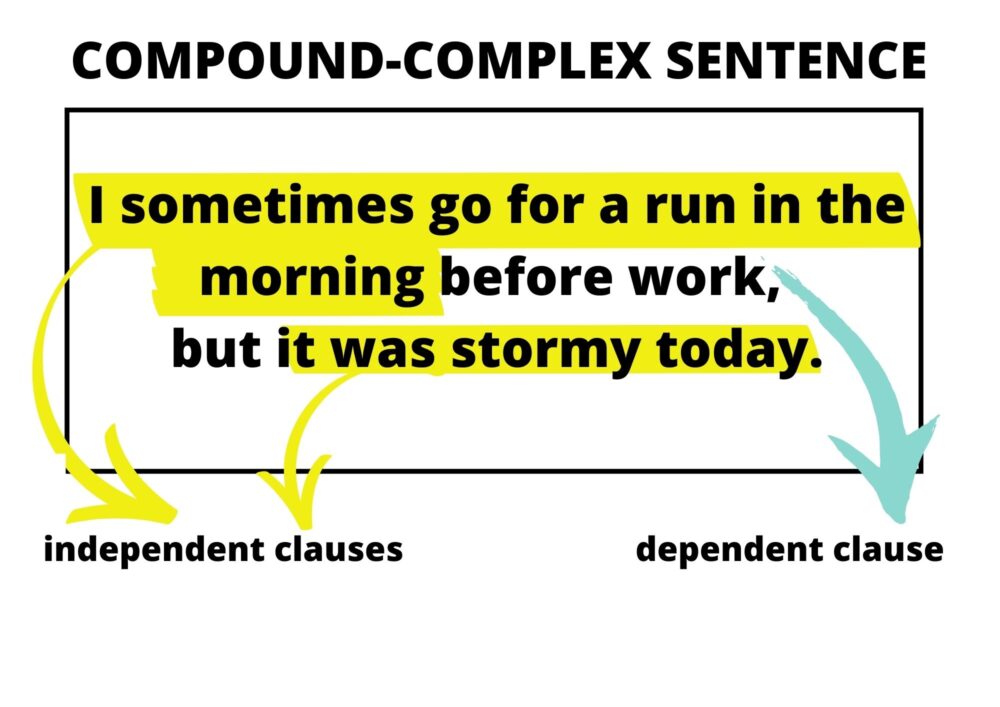 Example Of A Compound-Complex Sentence