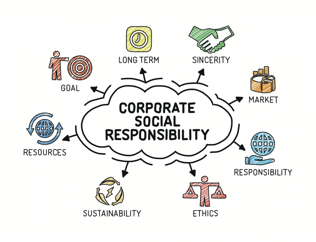 Example Of Corporate Social Responsibility Csr
