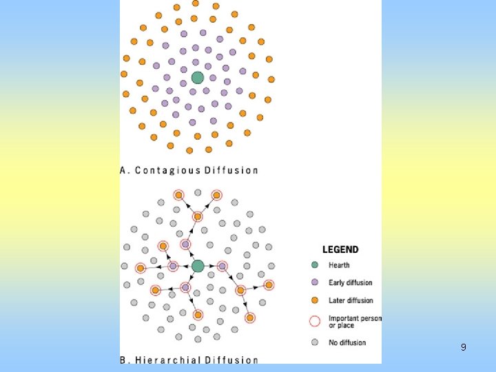 Example Of Diffusion In Culture