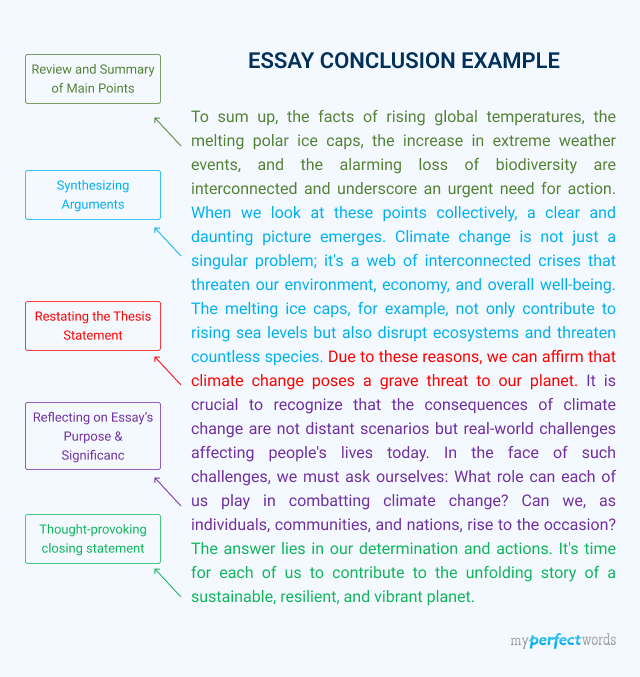 Example Of Conclusion Of An Essay