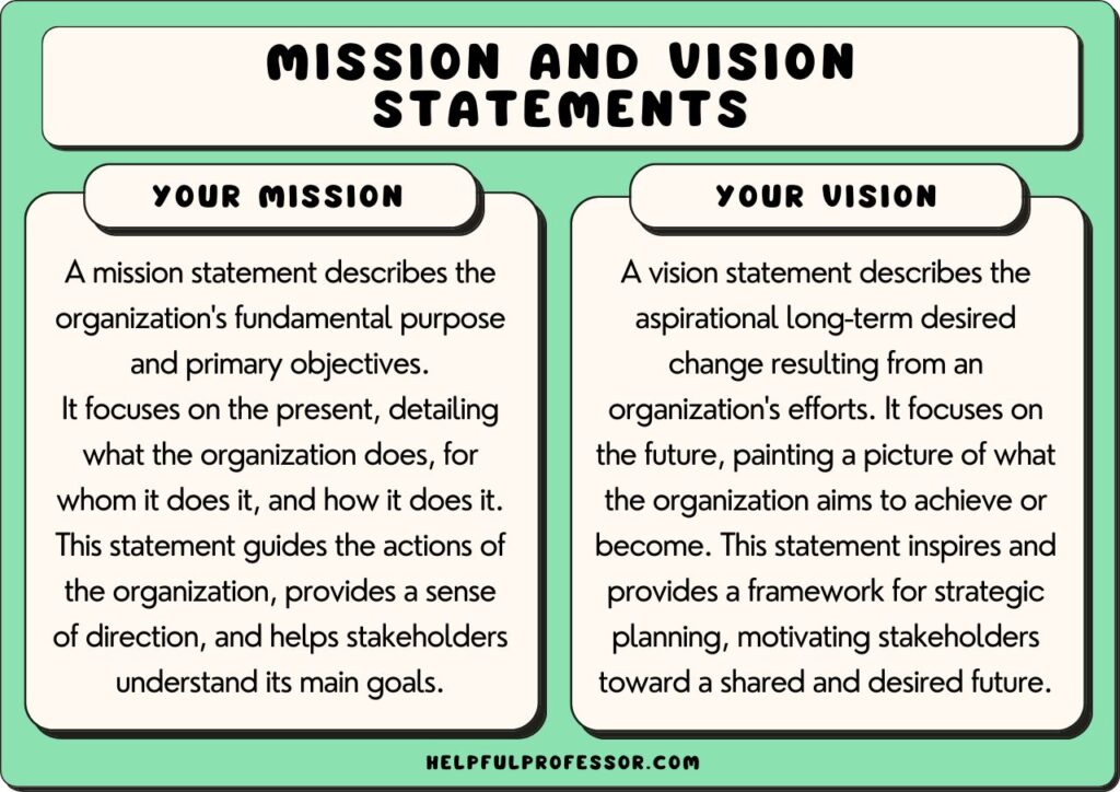 Example Of Mission Statement And Vision