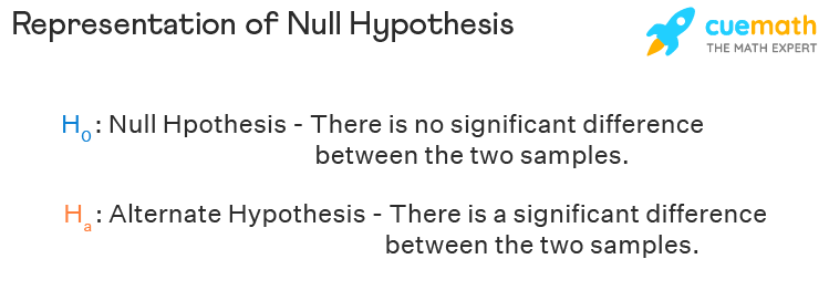 Example Of A Null Hypothesis