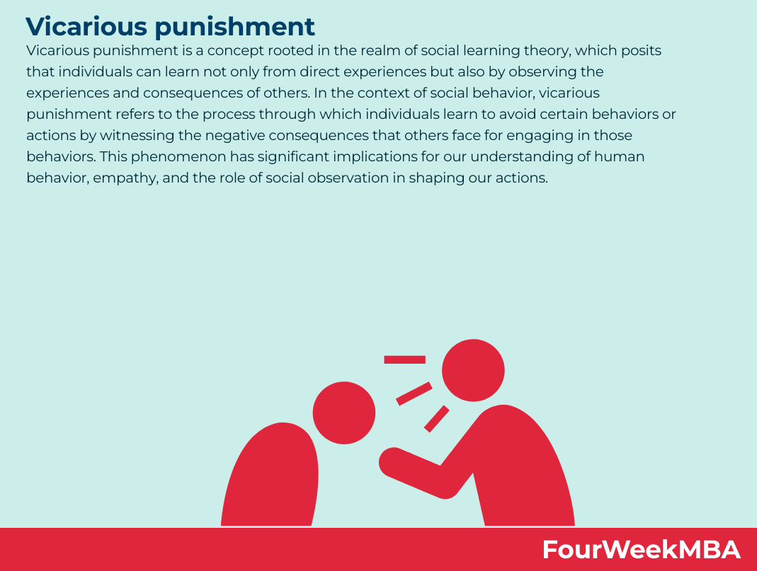 Which Of The Following Is An Example Of Vicarious Punishment