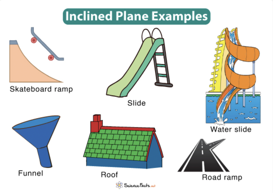 Example Of A Inclined Plane