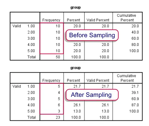 Example Of A Stratified Random Sample