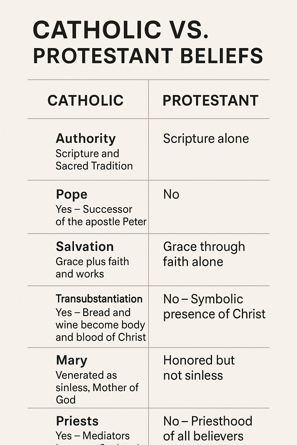 What It Means to Be Protestant: Beliefs and Identity Explained