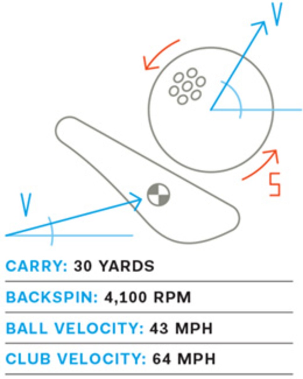 What Do Bounce and Roll Mean in Golf? Short Game Explained