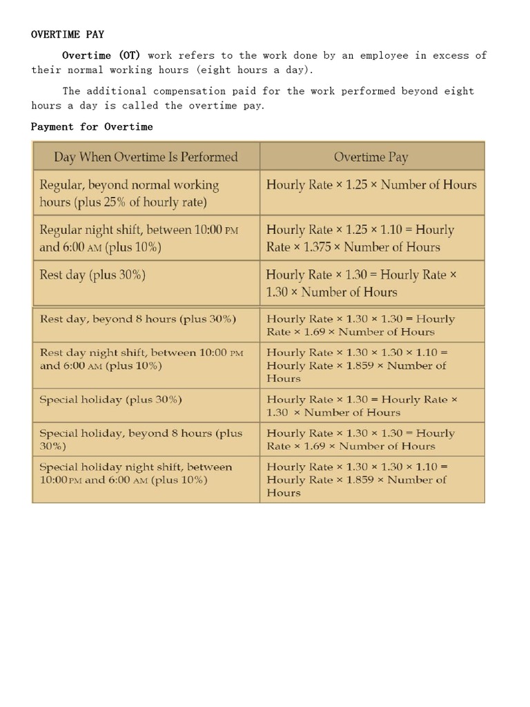 What Does Overtime MPS Mean? Payroll and Pay Rates Explained