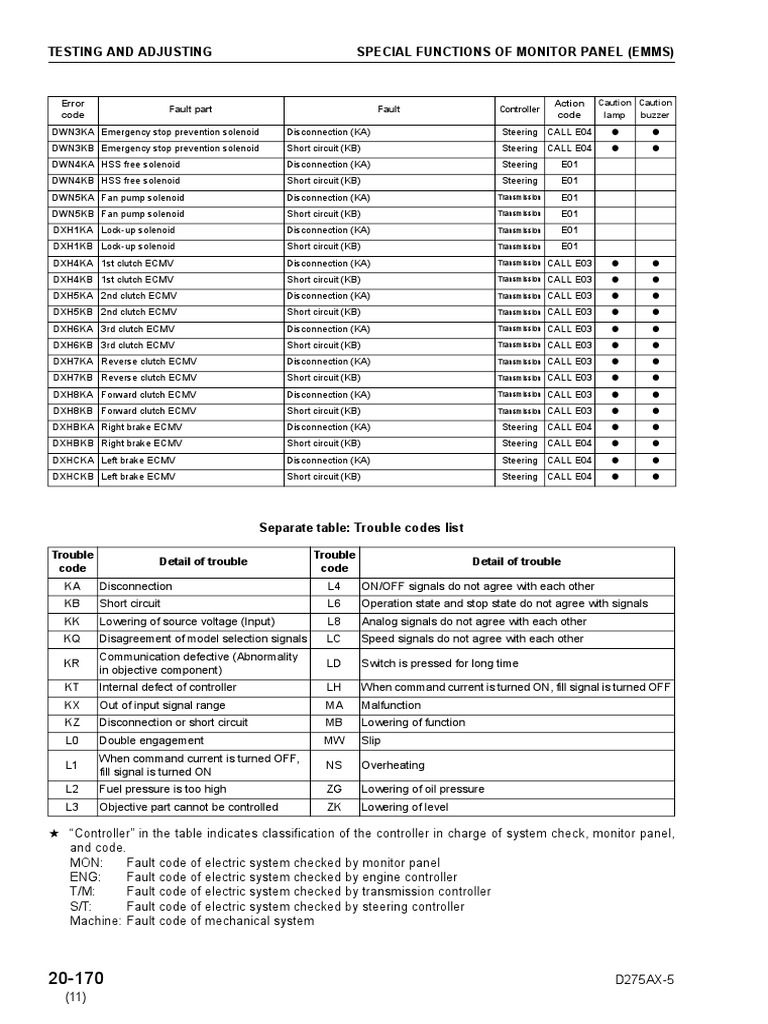What Does TXM Mean for Cars? Automotive Codes Explained