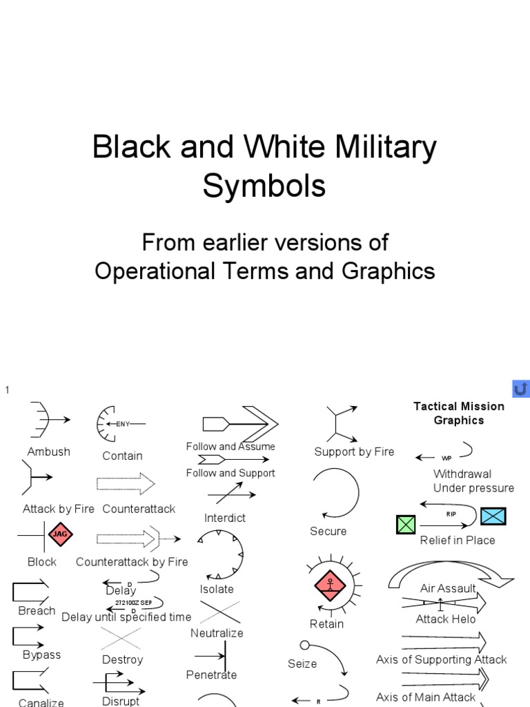 What Does the I Mean on Military Buttons? Uniform Symbols Decoded