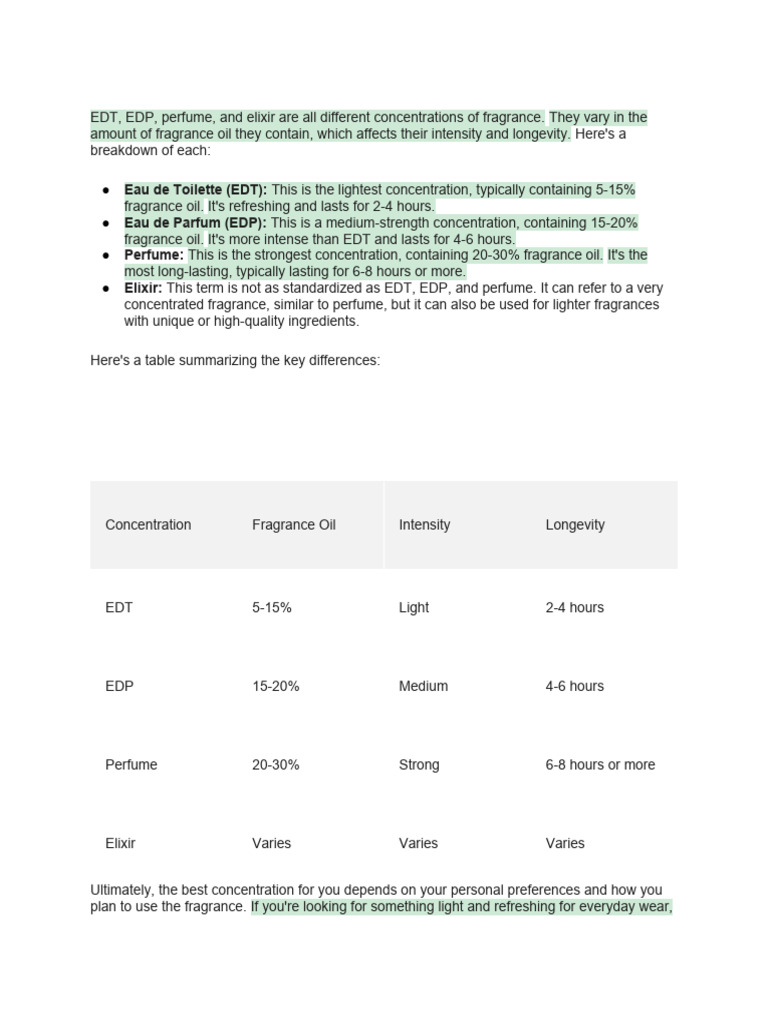 What Does EDP Mean in Perfume? Fragrance Strengths Explained