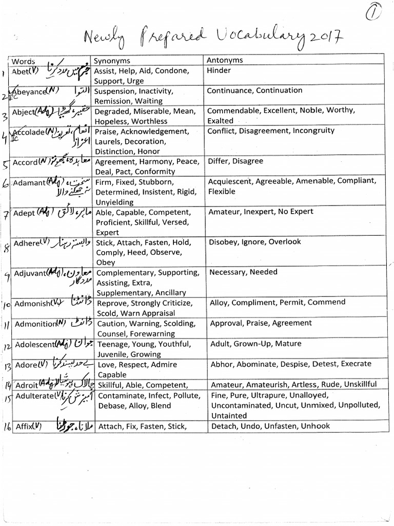 What Does Meaning Mean in Urdu? Word Origins Explained
