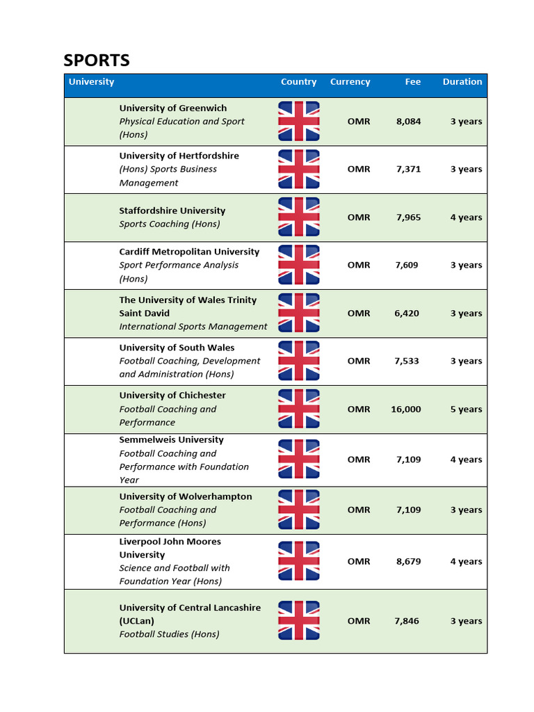 What Does All-Conference Mean? Sports Honors Explained