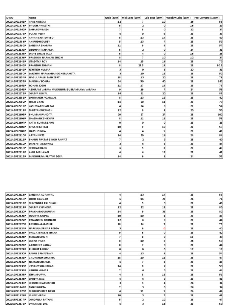 What Does PCT Mean in Football? Stats and Positions Explained