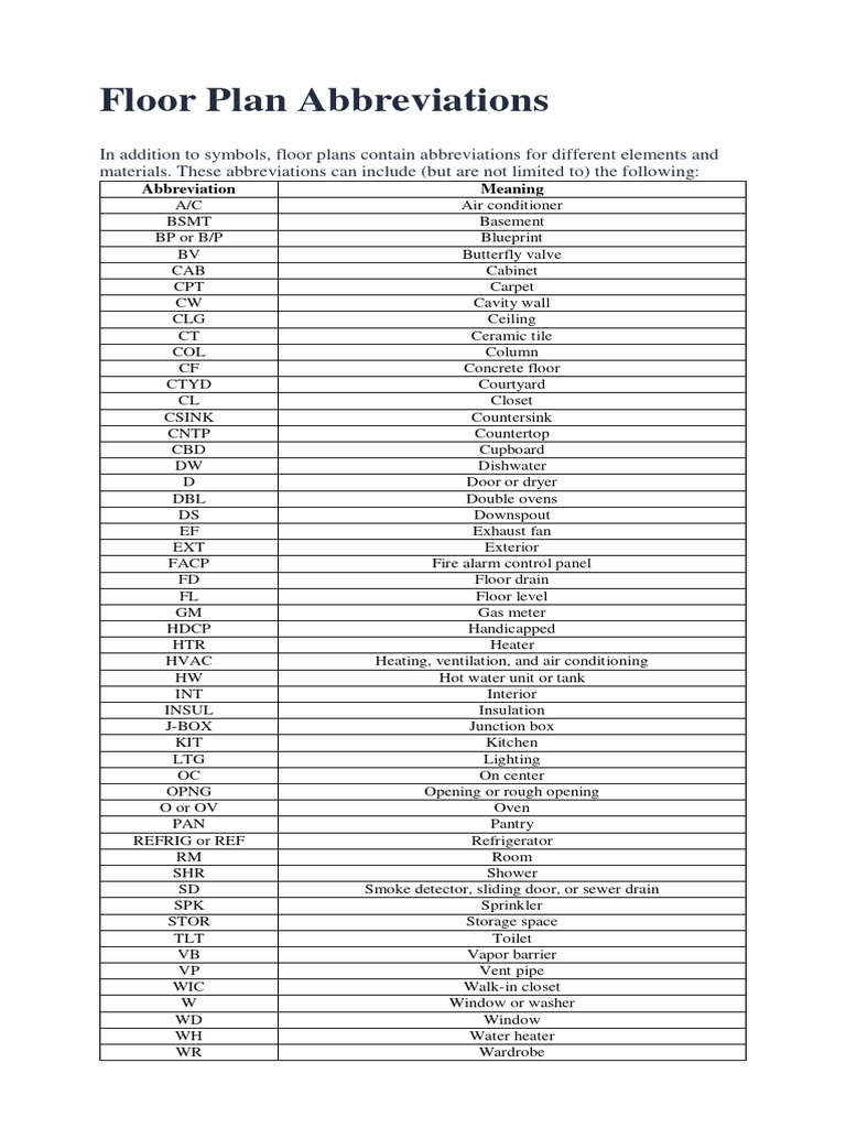 What Does 116 AFF Mean? Floor Plan and Real Estate Terms Explained
