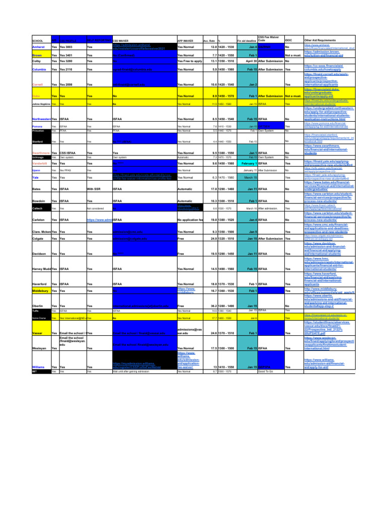 What Does RD Mean in College? Academic Abbreviations Explained