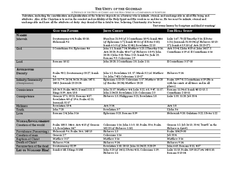 What Does the Number 1 Mean in the Bible? Unity and Godhead Explained