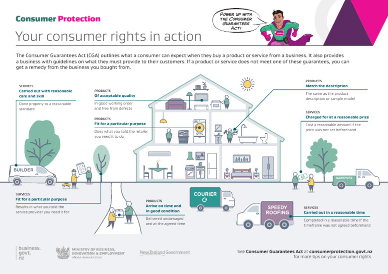 What Does a Lifetime Guarantee Mean? Consumer Rights Explained