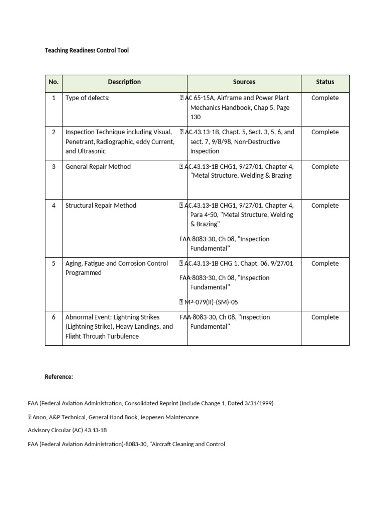 What Does BDA Mean in a Maintenance Log? Aviation Terms Explained