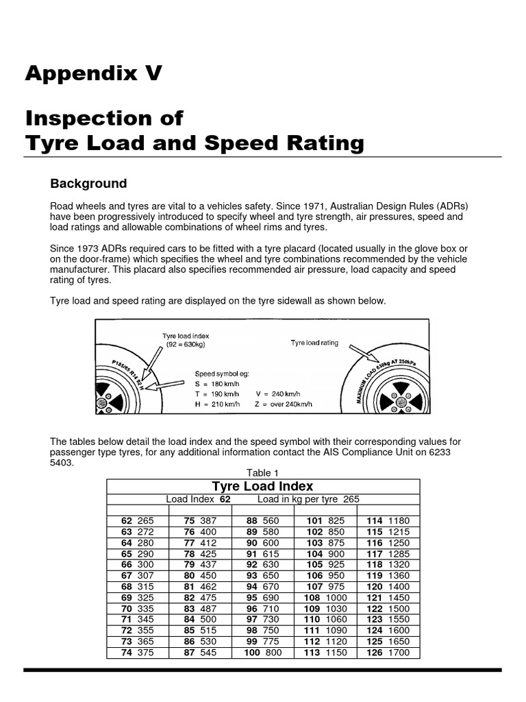 What Does 115T Mean on a Tire? Load and Speed Ratings