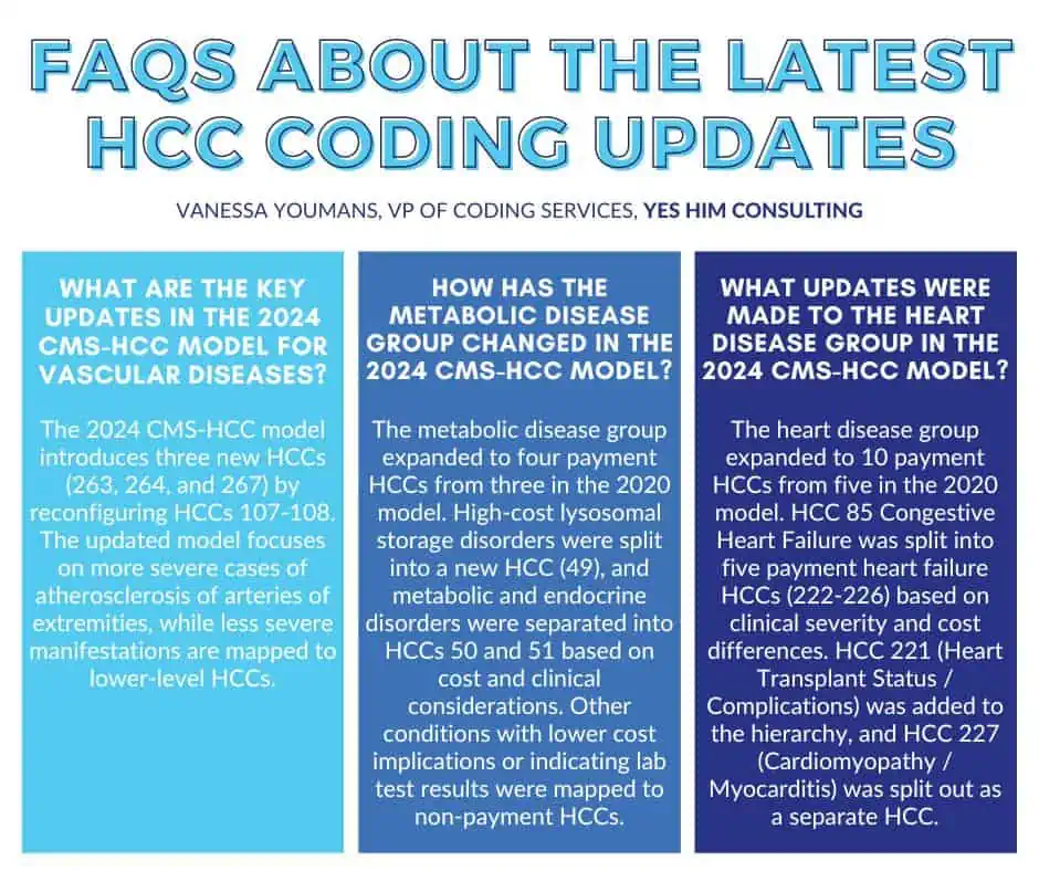 What Does CMS HCC Mean? Healthcare Coding Explained