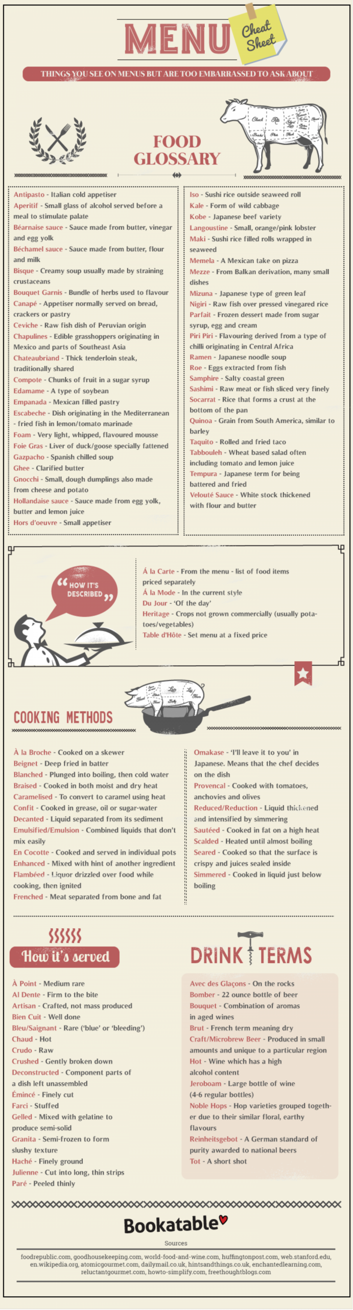 What Does M/P Mean on a Menu? Dining Terms Explained
