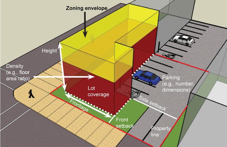 What Does R1 Zoning Mean? Residential Property Rules Explained