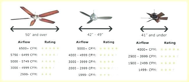 What Does CFM Mean on a Fan? Airflow Ratings Explained